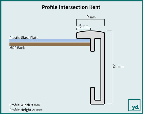 Fotolijst Kent Detail Intersection Sketch | Yourdecoration.com