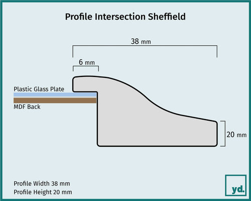 Fotolijst Sheffield Detail Intersection Sketch | Yourdecoration.com