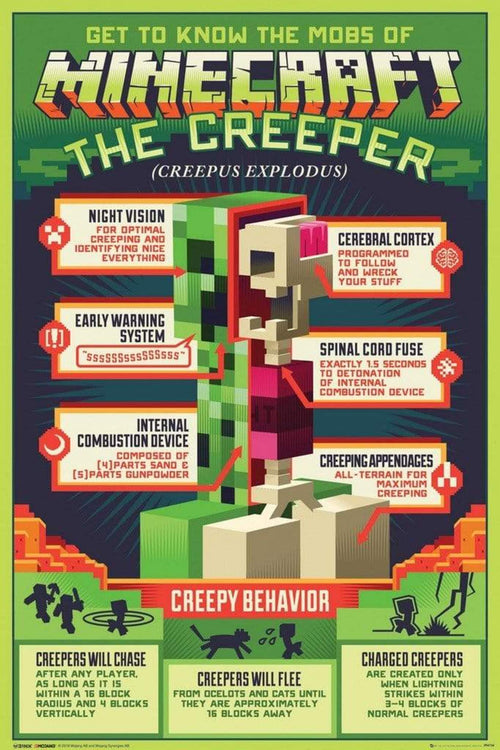 GBeye Minecraft Creepy Behavior Poster 61x91,5cm | Yourdecoration.com