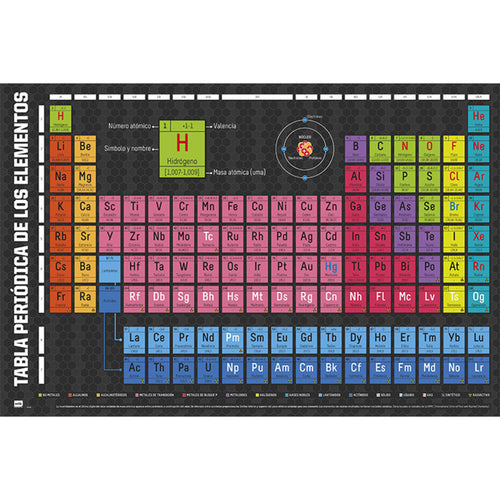 Grupo Erik GPE4081 Periodic Table Of Elements Poster 91,5X61cm | Yourdecoration.com