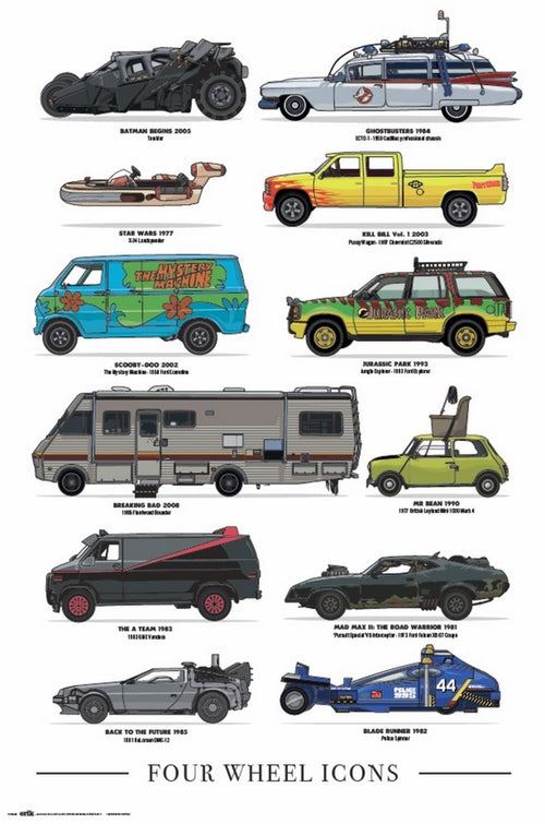 Grupo Erik GPE5459 Four Wheels Icons Poster 61X91,5cm | Yourdecoration.com